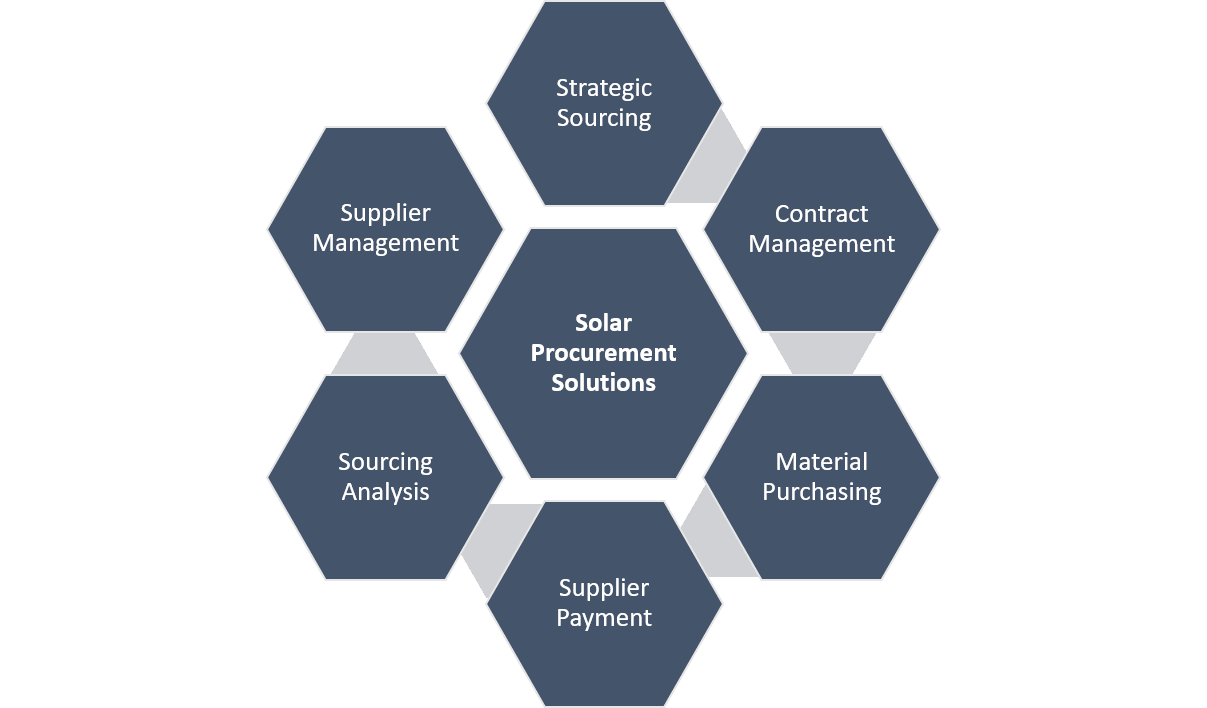 Targray solar procurement services